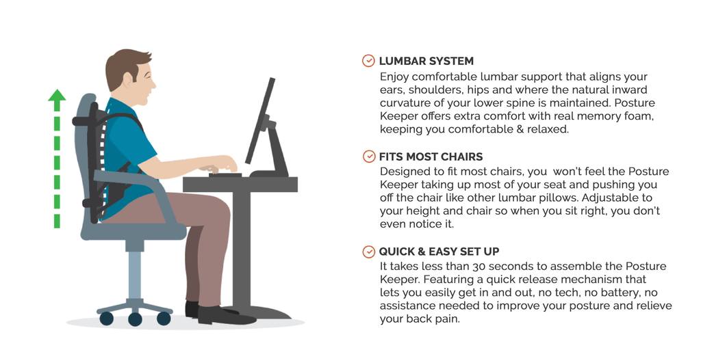 Posture Keeper Alleviates Pain Sitting At A Desk All Day Review